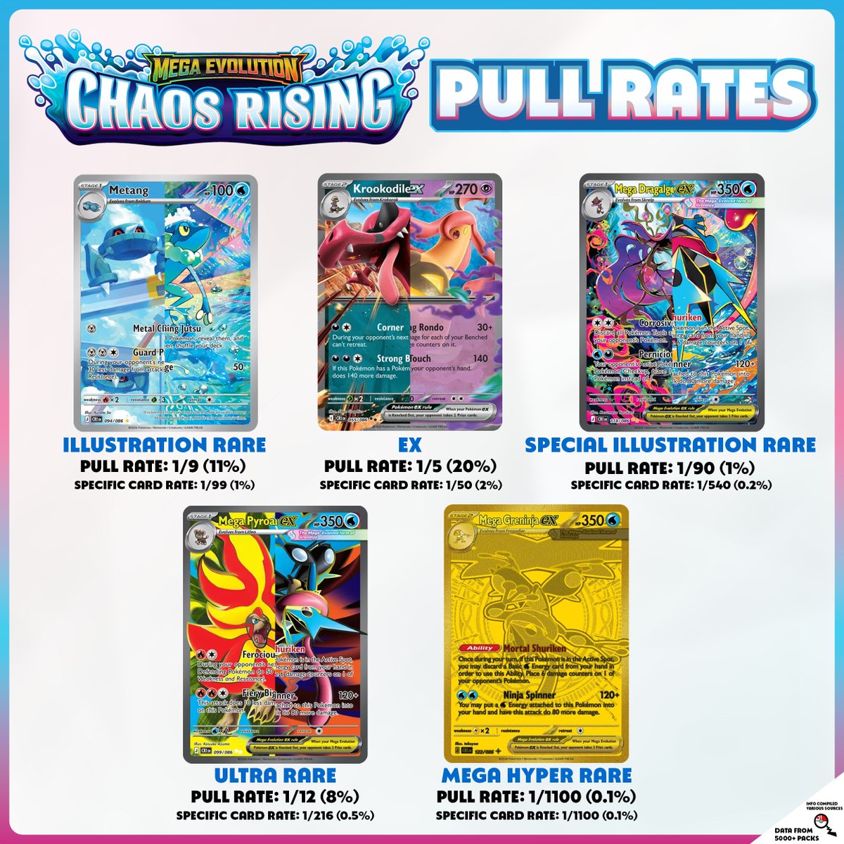 About Chaos Rising · Pokémon