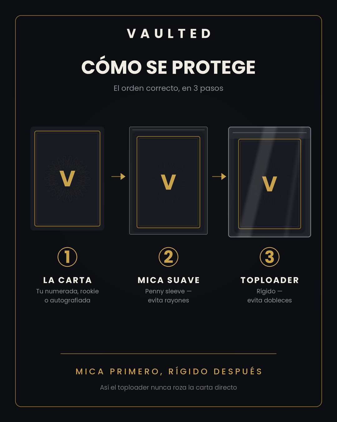 Toploaders Rígidos · Protectores 3 x 4"