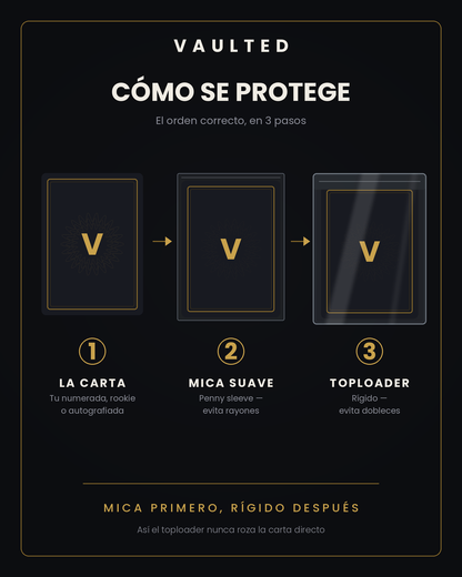 Toploaders Rígidos · Protectores 3 x 4"